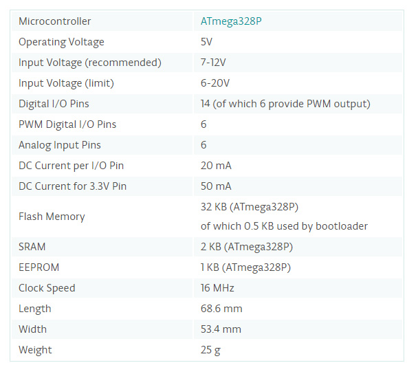 ARDUINO UNO SPEC