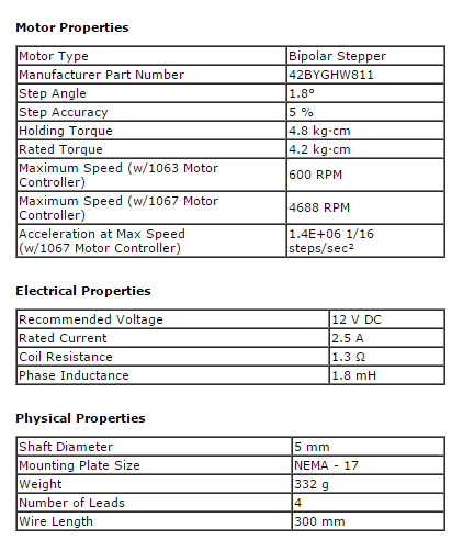 NEMA17 SPEC