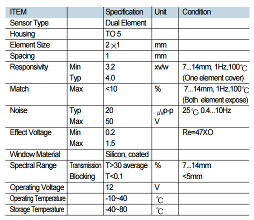 PIR SPEC