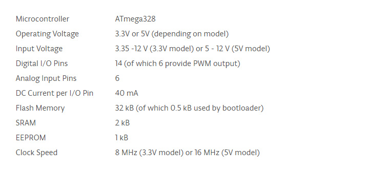 PRO MINI SPEC